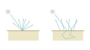 subsurfacescattering